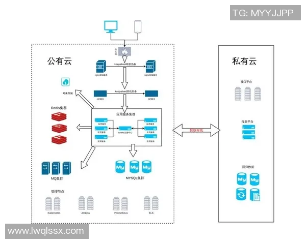 基于ElkADC架构的高效数据采集与处理系统研究与应用探索 基于ElkADC架构的高效数据采集与处理系统研究与应用探索