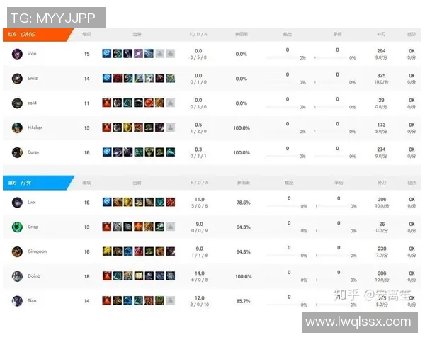 电竞比分全面解析 电竞赛事结果统计与分析数据解读