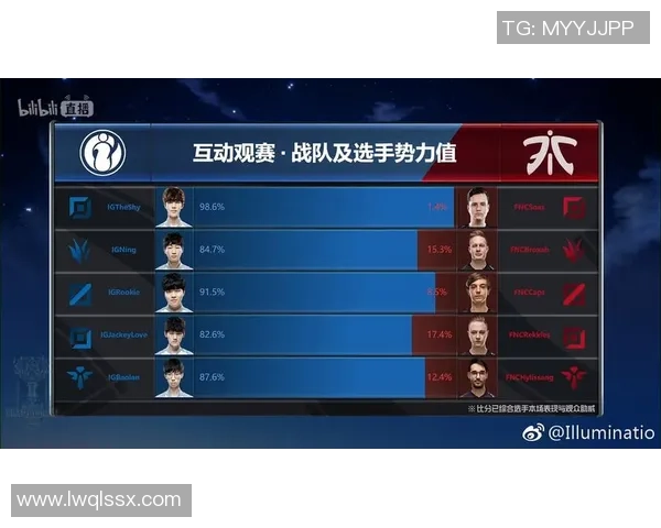 WBG与JDG激战正酣谁能在LPL赛季中脱颖而出争夺冠军荣耀 WBG与JDG激战正酣谁能在LPL赛季中脱颖而出争夺冠军荣耀